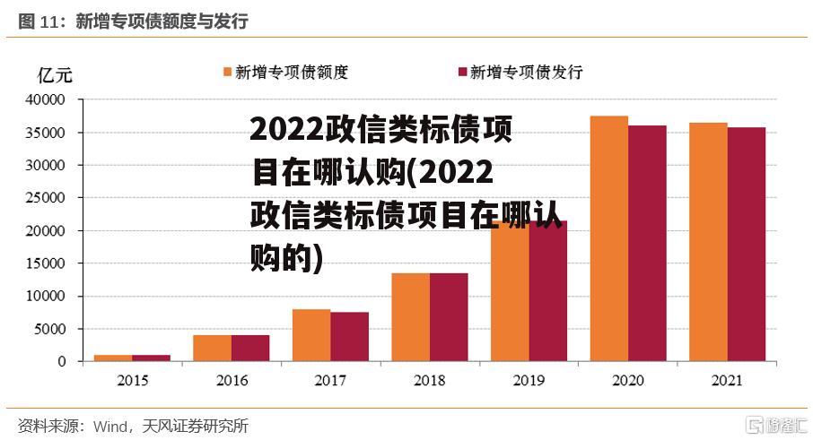 2022政信类标债项目在哪认购(2022政信类标债项目在哪认购的)