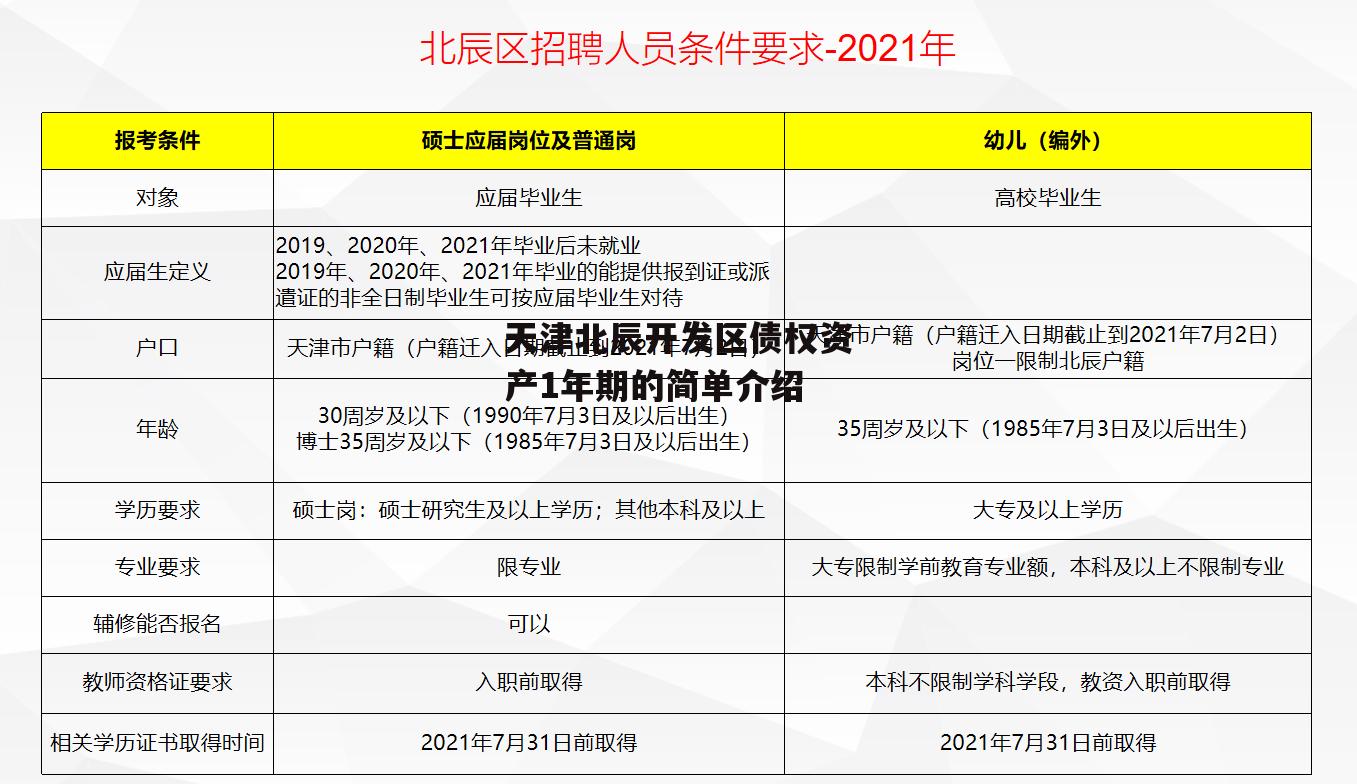 天津北辰开发区债权资产1年期的简单介绍