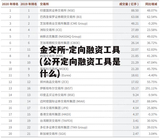 金交所-定向融资工具(公开定向融资工具是什么)