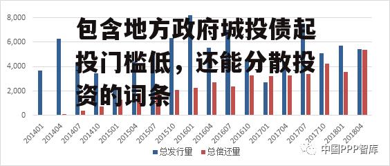 包含地方政府城投债起投门槛低，还能分散投资的词条