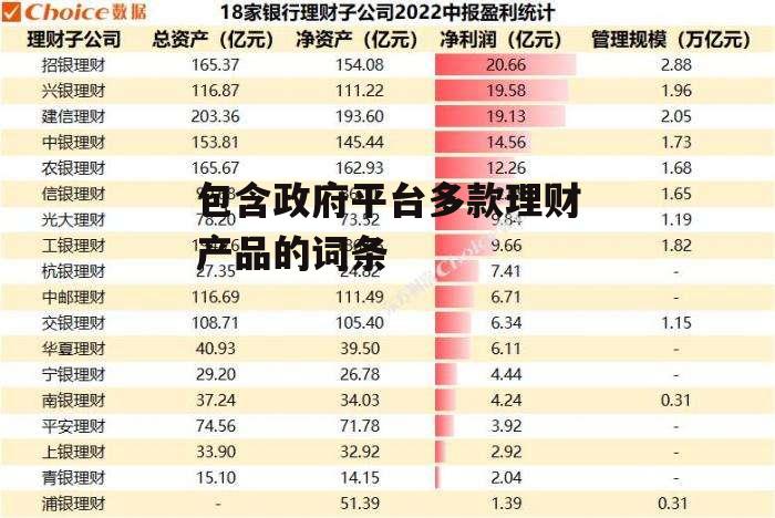 包含政府平台多款理财产品的词条