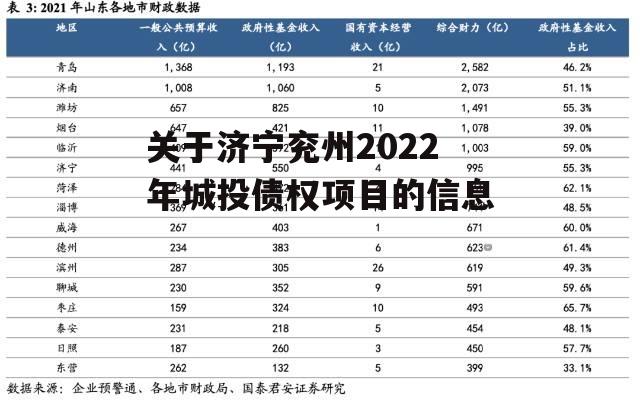 关于济宁兖州2022年城投债权项目的信息