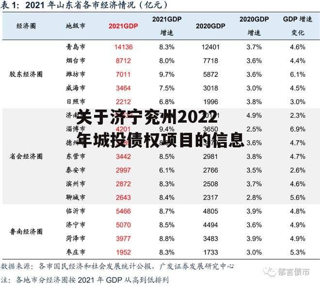 关于济宁兖州2022年城投债权项目的信息