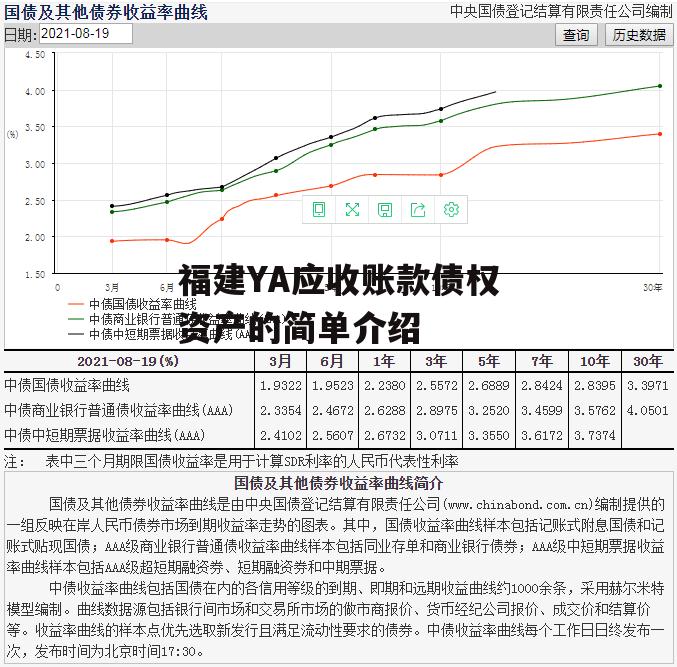 福建YA应收账款债权资产的简单介绍