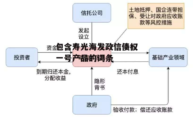 包含寿光海发政信债权一号产品的词条