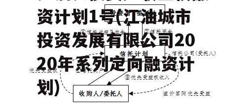 江油农投资产收益权融资计划1号(江油城市投资发展有限公司2020年系列定向融资计划)