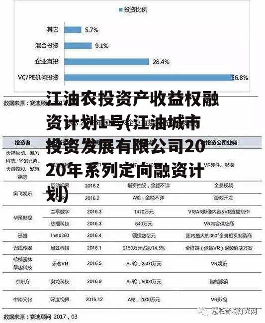 江油农投资产收益权融资计划1号(江油城市投资发展有限公司2020年系列定向融资计划)