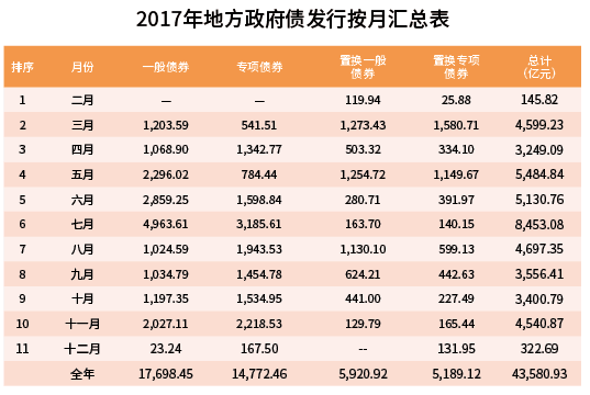 新手建议在哪买政府债城投债呢(政府债在什么地方购买)