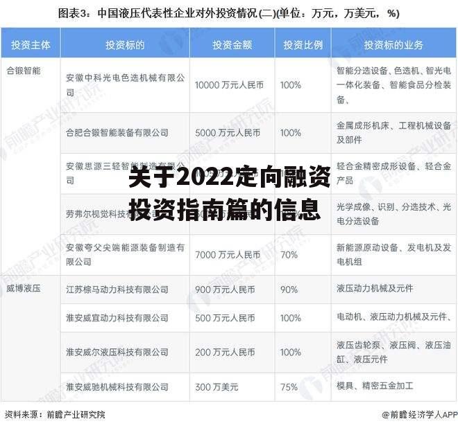 关于2022定向融资投资指南篇的信息