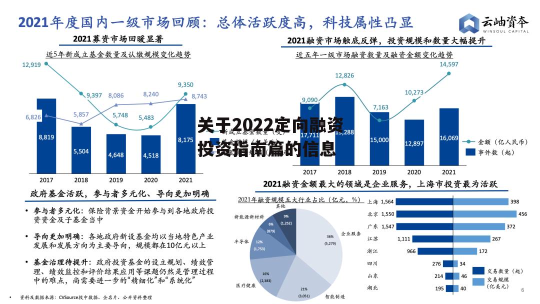 关于2022定向融资投资指南篇的信息