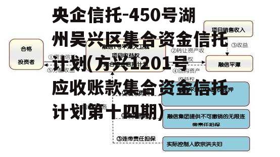 央企信托-450号湖州吴兴区集合资金信托计划(方兴1201号应收账款集合资金信托计划第十四期)