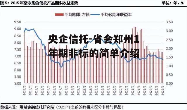 央企信托-省会郑州1年期非标的简单介绍