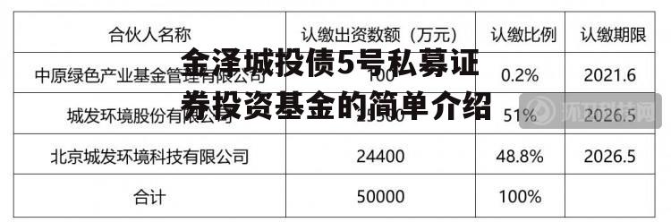 金泽城投债5号私募证券投资基金的简单介绍