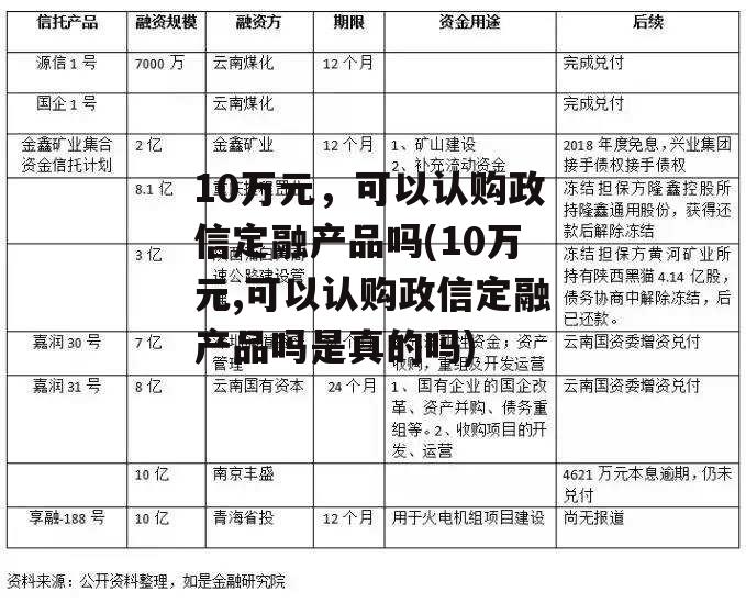 10万元，可以认购政信定融产品吗(10万元,可以认购政信定融产品吗是真的吗)