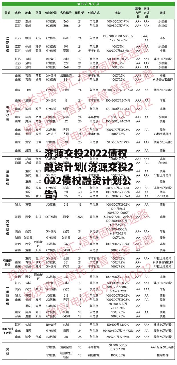 济源交投2022债权融资计划(济源交投2022债权融资计划公告)