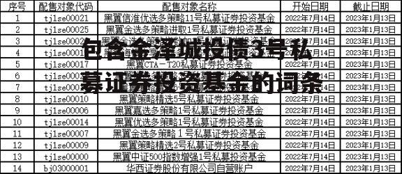 包含金泽城投债3号私募证券投资基金的词条