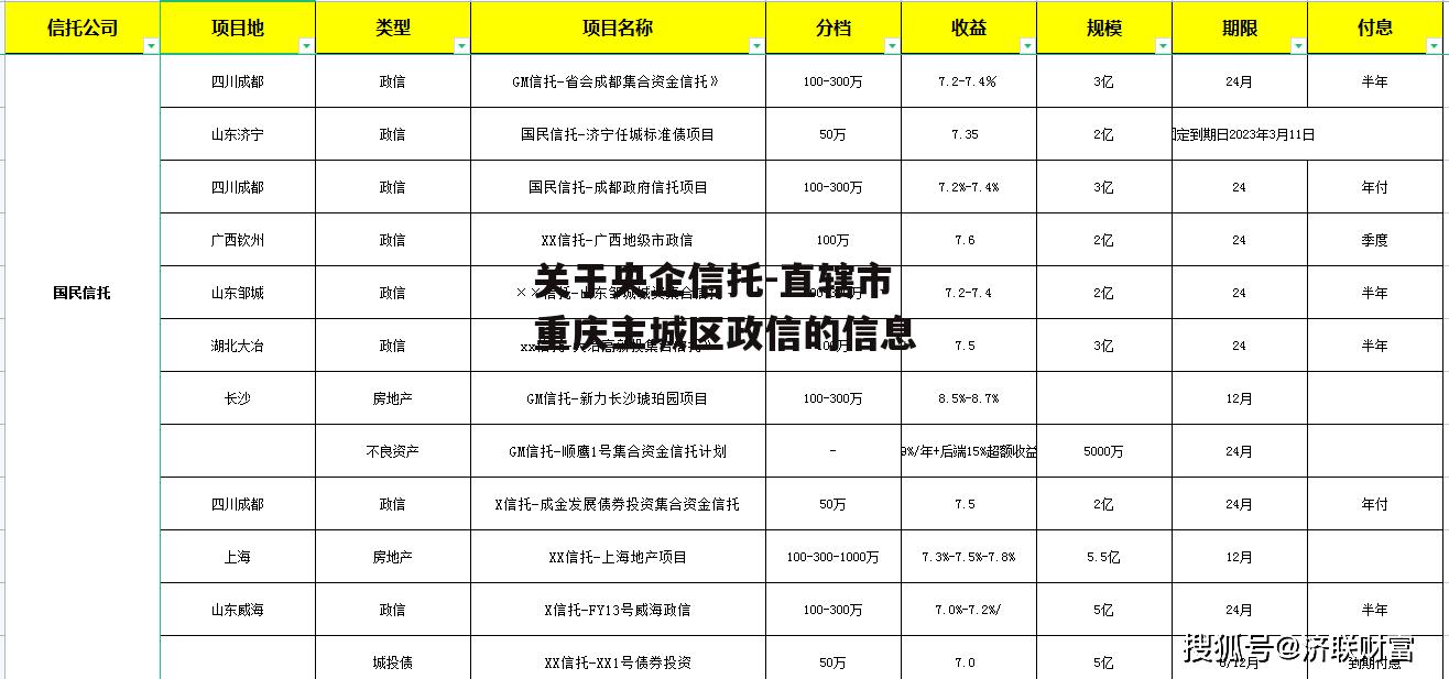 关于央企信托-直辖市重庆主城区政信的信息