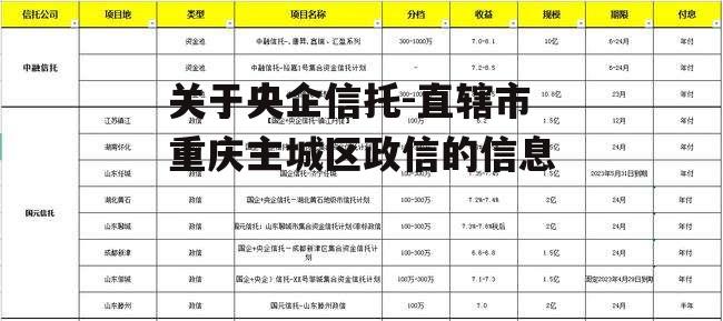 关于央企信托-直辖市重庆主城区政信的信息