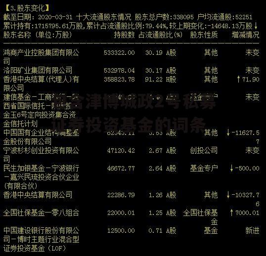 包含津博城政2号私募证券投资基金的词条