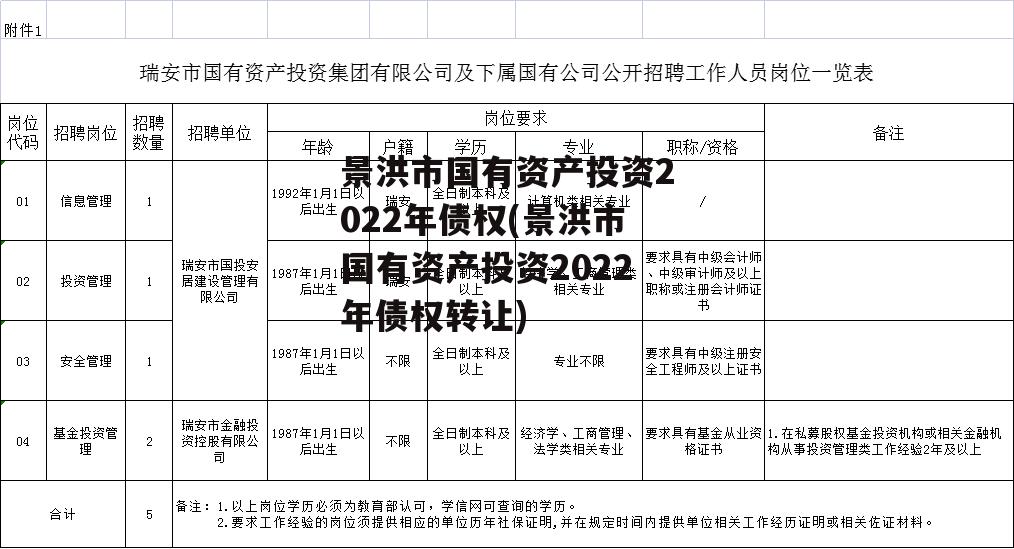 景洪市国有资产投资2022年债权(景洪市国有资产投资2022年债权转让)