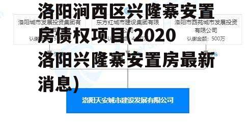 洛阳涧西区兴隆寨安置房债权项目(2020洛阳兴隆寨安置房最新消息)