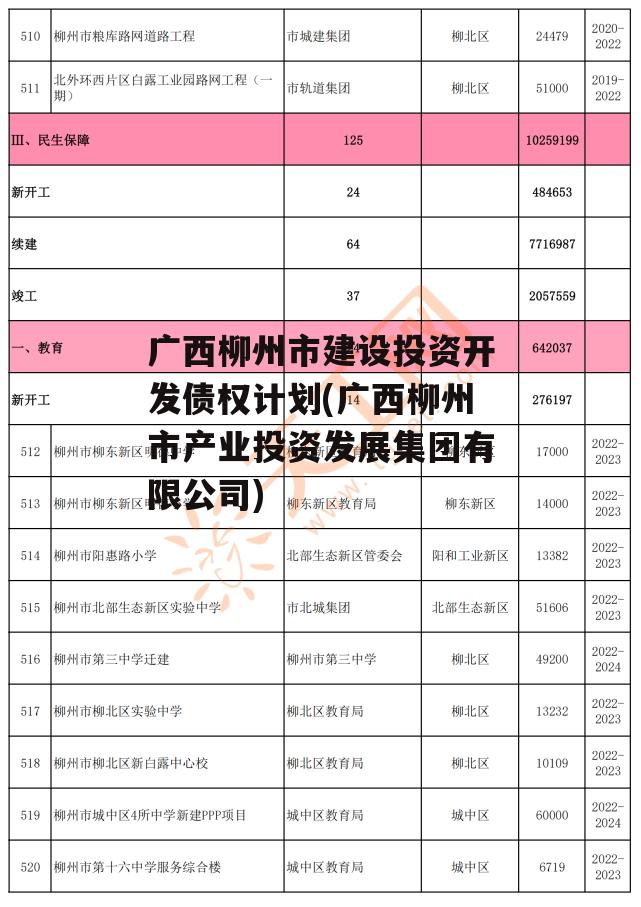 广西柳州市建设投资开发债权计划(广西柳州市产业投资发展集团有限公司)