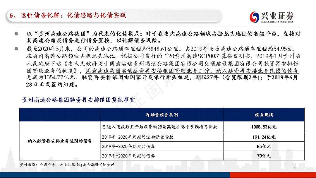 关于地方政府城投债的风险评估的信息