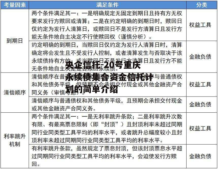 央企信托-20号重庆永续债集合资金信托计划的简单介绍