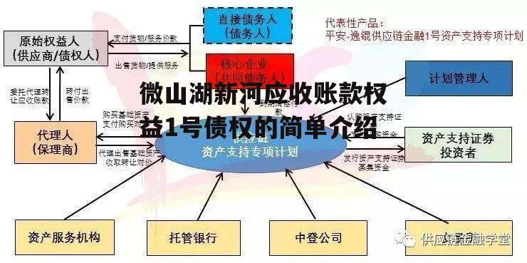 微山湖新河应收账款权益1号债权的简单介绍