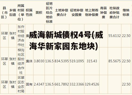 威海新城债权4号(威海华新家园东地块)