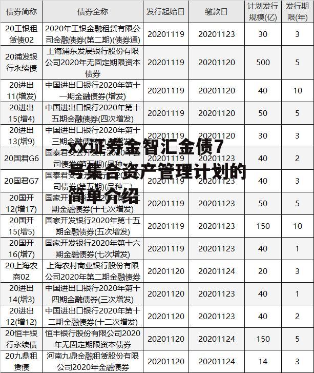 xx证券金智汇金债7号集合资产管理计划的简单介绍