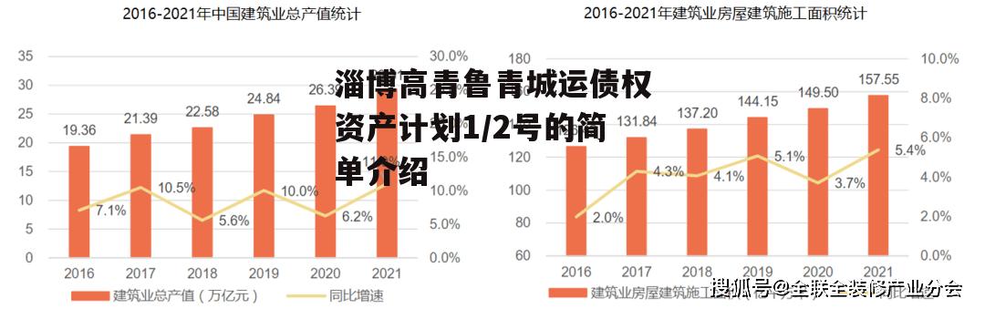 淄博高青鲁青城运债权资产计划1/2号的简单介绍