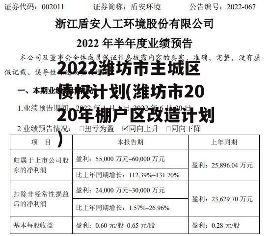 2022潍坊市主城区债权计划(潍坊市2020年棚户区改造计划)