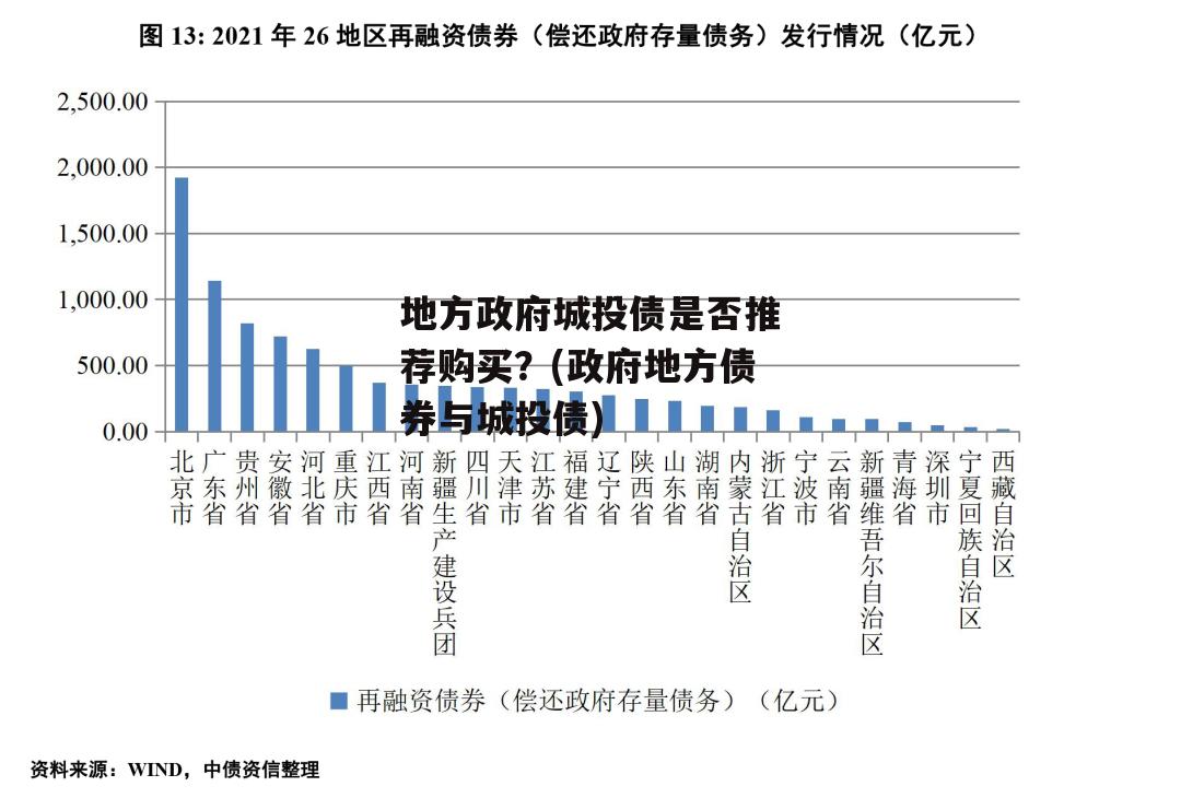 地方政府城投债是否推荐购买？(政府地方债券与城投债)