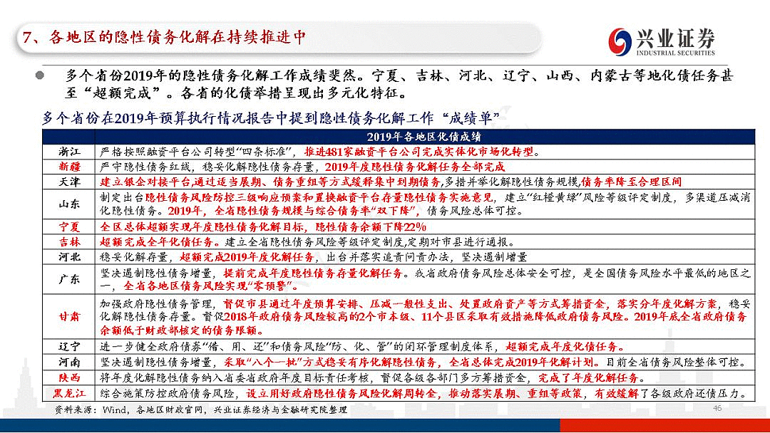 关于地方政府城投债起步门槛低，可分散投的信息