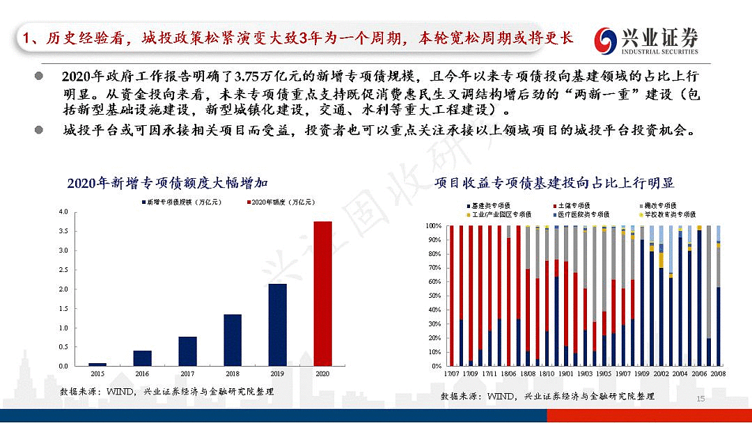 关于地方政府城投债起步门槛低，可分散投的信息