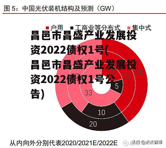 昌邑市昌盛产业发展投资2022债权1号(昌邑市昌盛产业发展投资2022债权1号公告)