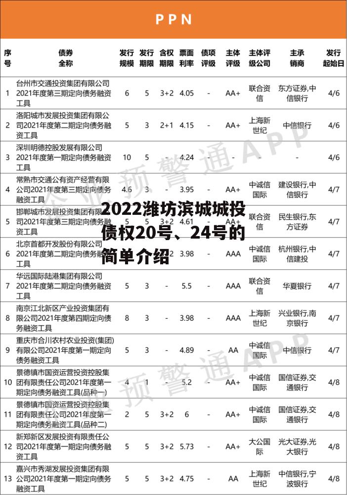 2022潍坊滨城城投债权20号、24号的简单介绍