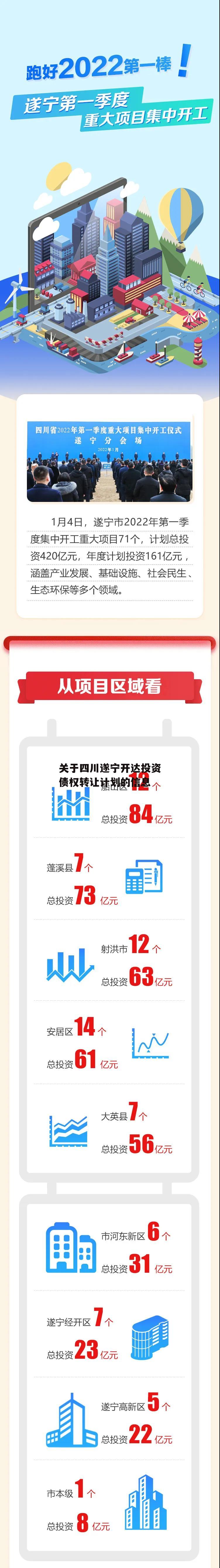 关于四川遂宁开达投资债权转让计划的信息