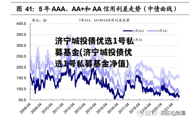 济宁城投债优选1号私募基金(济宁城投债优选1号私募基金净值)