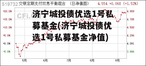 济宁城投债优选1号私募基金(济宁城投债优选1号私募基金净值)