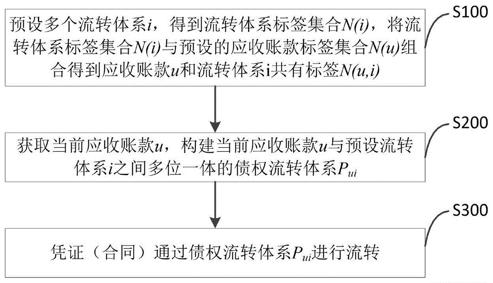 山东省济南应收账款债权资产(应收账款债权资产属于什么性质的资产)