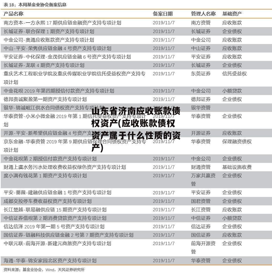 山东省济南应收账款债权资产(应收账款债权资产属于什么性质的资产)