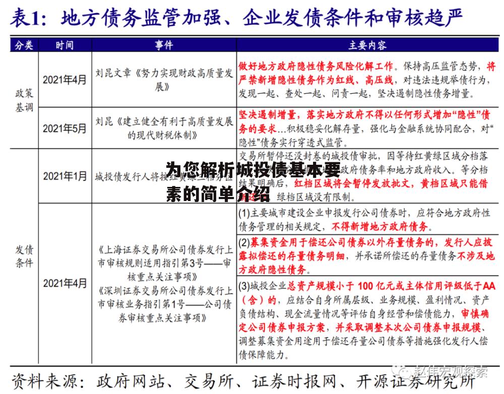 为您解析城投债基本要素的简单介绍