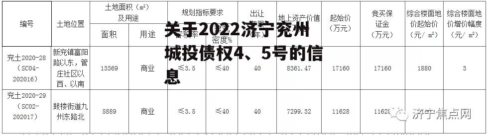 关于2022济宁兖州城投债权4、5号的信息