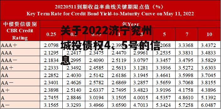 关于2022济宁兖州城投债权4、5号的信息