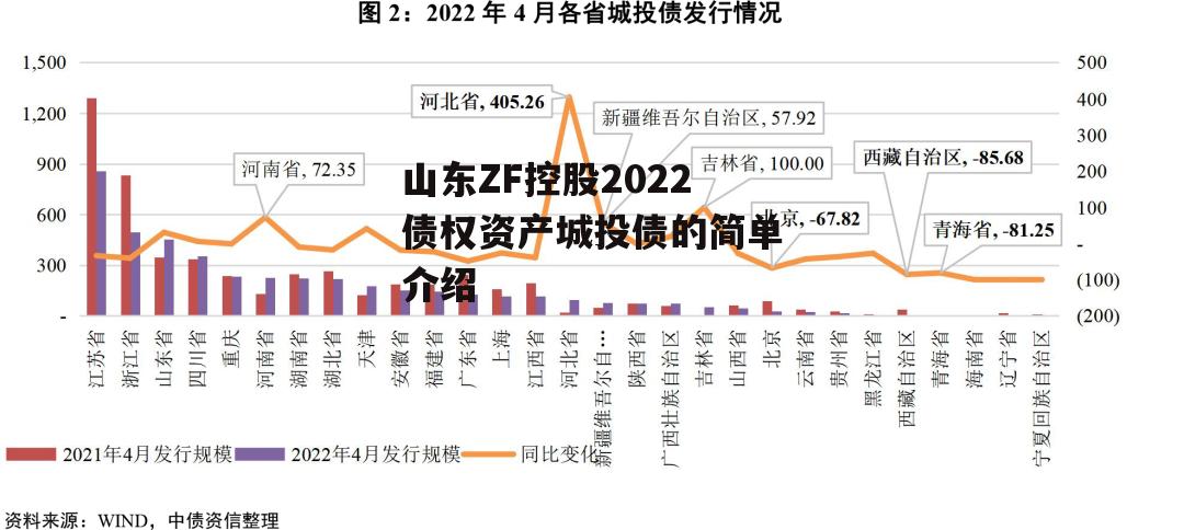 山东ZF控股2022债权资产城投债的简单介绍