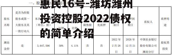 惠民16号-潍坊潍州投资控股2022债权的简单介绍