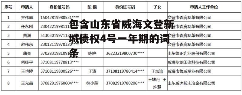 包含山东省威海文登新城债权4号一年期的词条