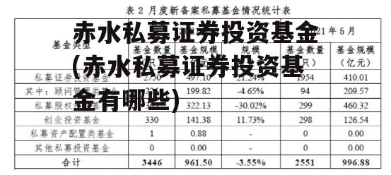 赤水私募证券投资基金(赤水私募证券投资基金有哪些)